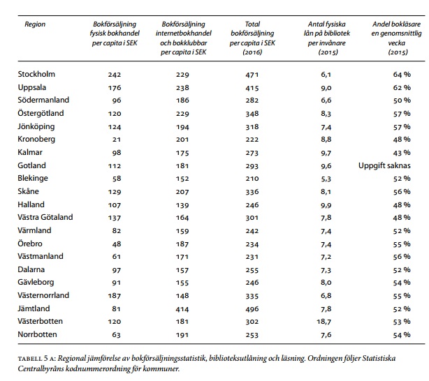 tabell-bokutlaning-lasning-forsaljning